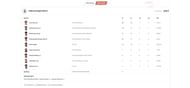 KKR vs LSG IPL 2023 scorecard.